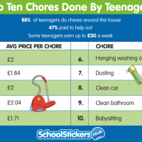 Chore infographic thin (2)