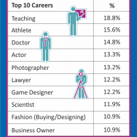 Top-careers (2)
