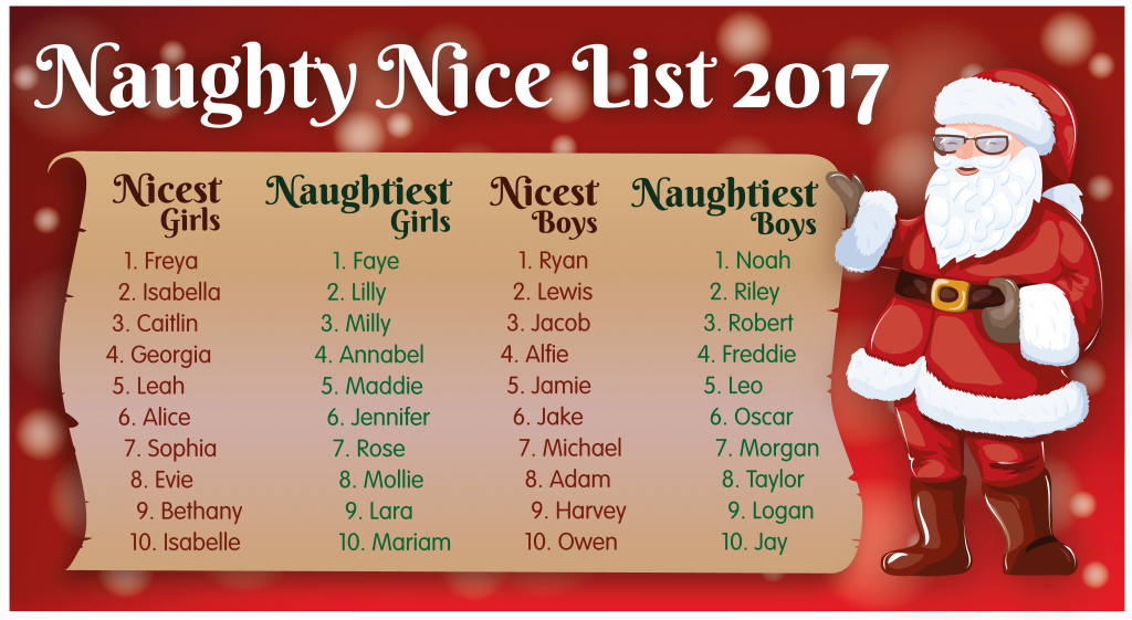 Real Santas Nice List.